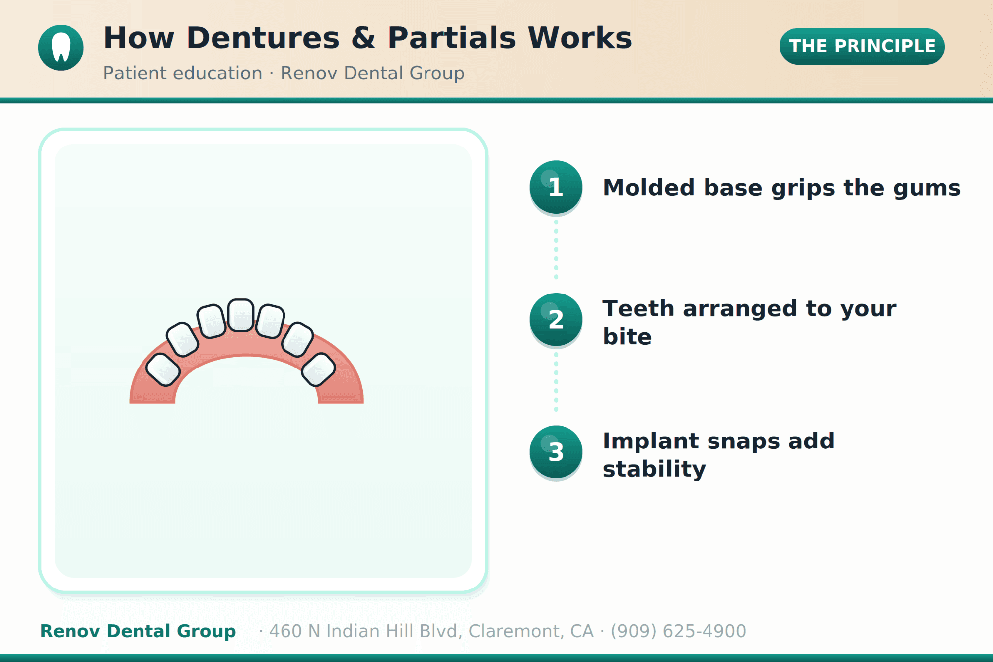 Dentures & Partials in Claremont